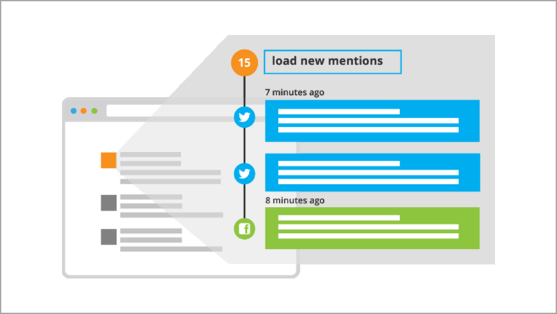 Hootsuite Insights for site answers