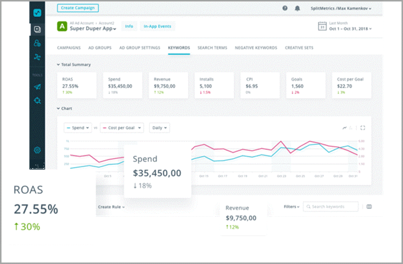 Driving Download for Search Ads for mobile app optimization