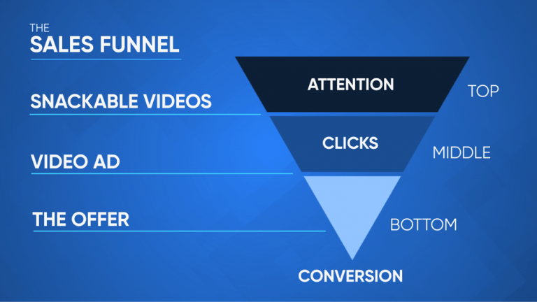 Video marketing - sales funnel