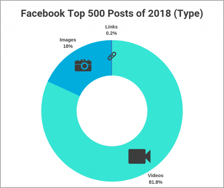 4-top-facebook-ecommerce-marketing-tips-that-will-generate-more-sales