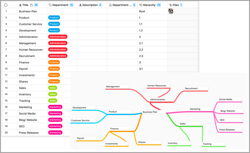 Zenkit brainstorming tool dsahboard life after coronavirus