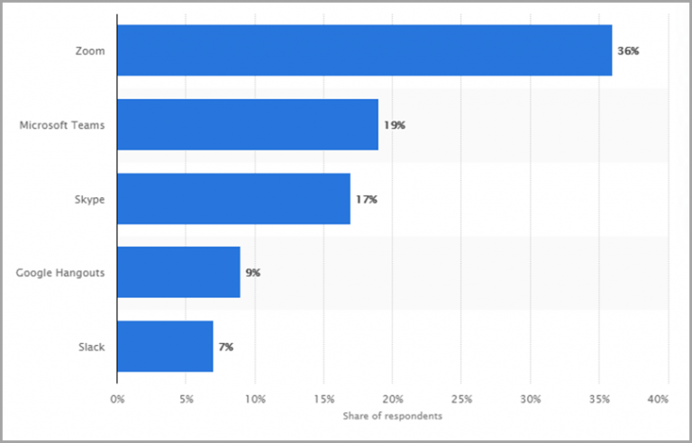 The One Thing You Need to Know About Transitioning to Virtual Teams