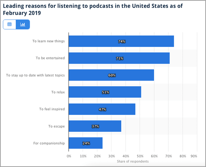 Listening-Podcast-In-The-United-States-February2019