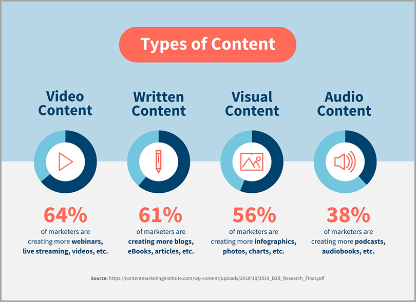 Types-Of-Content