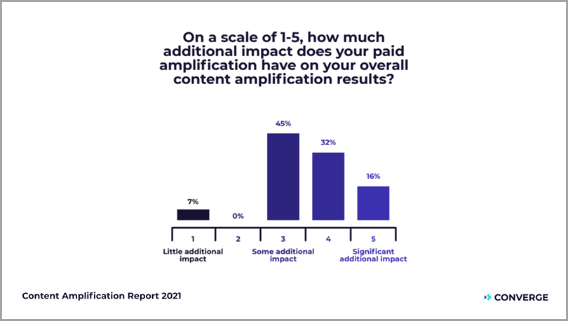 On-A-Scale