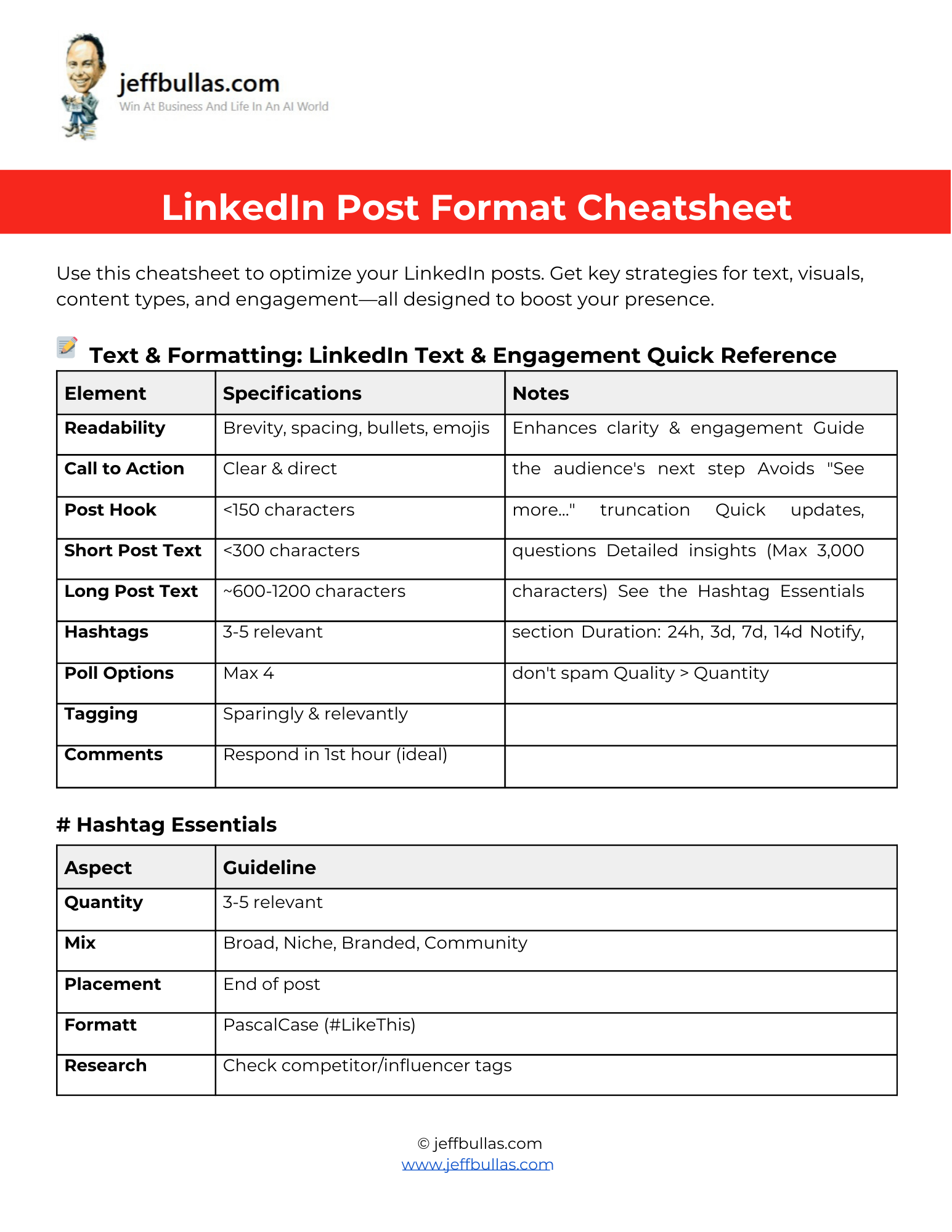 LinkedIn Post Format Cheatsheet