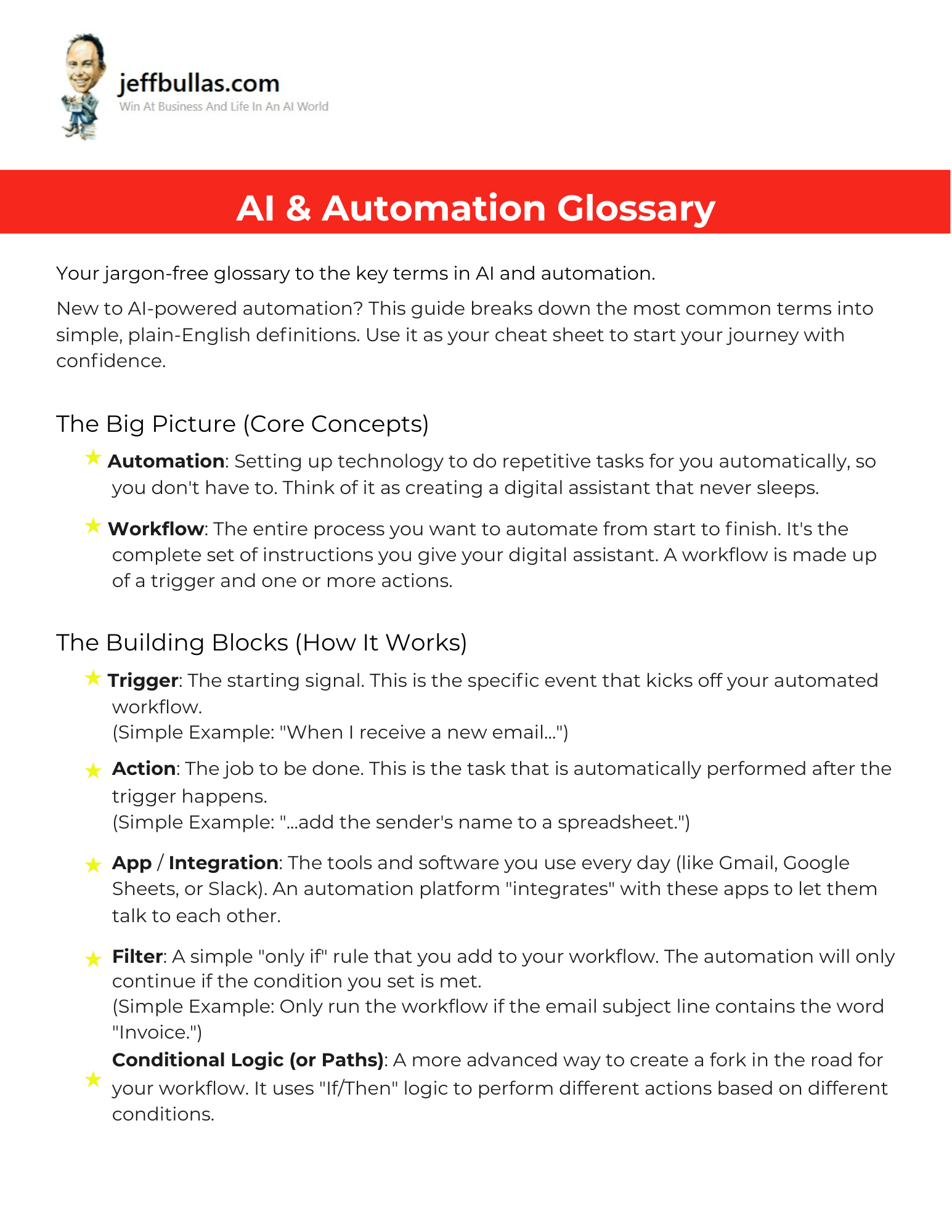 Screenshot of our AI & Automation Glossary