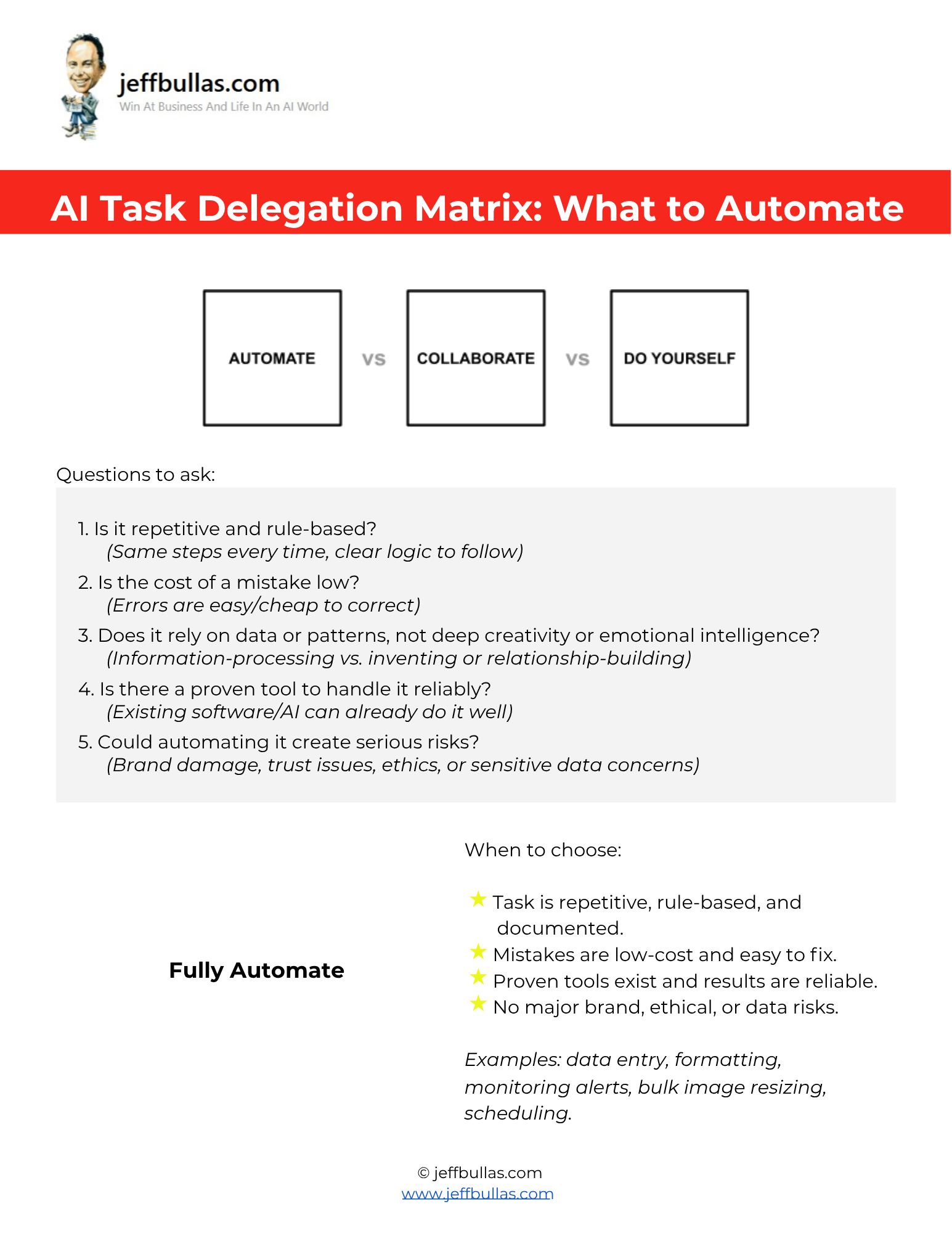 Screenshot of the AI Task Delegation Matrix_ What to Automate.