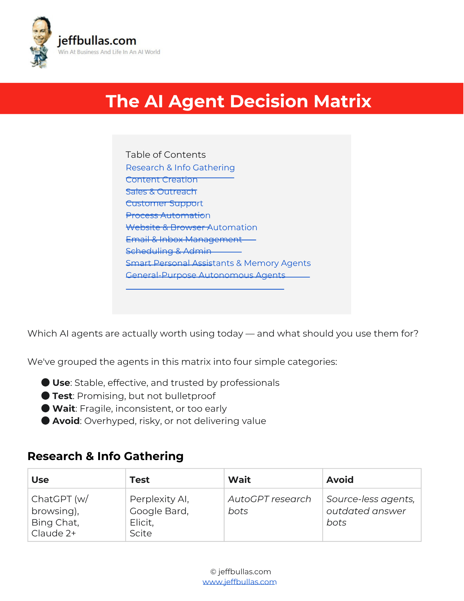Screenshot of The AI Agent Decision Matrix (November 2025)