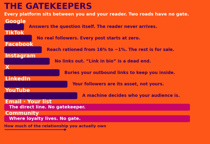 The Gatekeepers